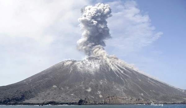 Mengenal Anak Krakatau